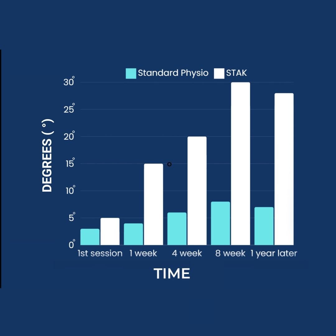 STAK Blue chart n